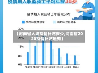 【河南省人均疫情补贴多少,河南省2020疫情补贴通知】