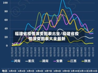 福建省疫情演变图表大全/福建省疫情演变图表大全最新