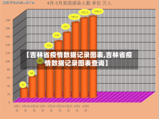 【吉林省疫情数据记录图表,吉林省疫情数据记录图表查询】