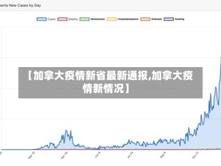 【加拿大疫情新省最新通报,加拿大疫情新情况】