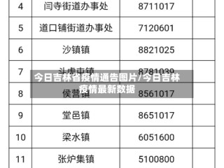今日吉林省疫情通告图片/今日吉林疫情最新数据