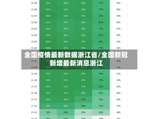 全国疫情最新数据浙江省/全国新冠新增最新消息浙江