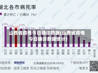 山西省疫情今日确诊数据(山西省疫情今日确诊数据统计)