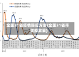 全国31省疫情防控方案(全国31省市防疫政策)