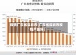 疫情广东省深圳市(广东省深圳市疫情严重吗)