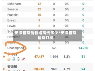 安徽省疫情新增病例多少/安徽省疫情有几例