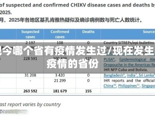 现今哪个省有疫情发生过/现在发生疫情的省份