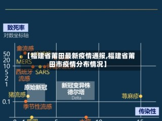 【福建省莆田最新疫情通报,福建省莆田市疫情分布情况】