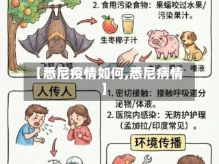【悉尼疫情如何,悉尼病情】