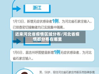 近来河北省疫情区域分布/河北省疫情都分布在哪里