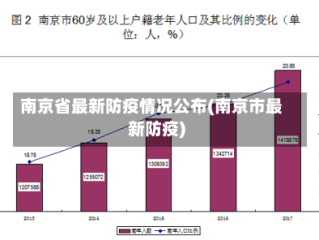 南京省最新防疫情况公布(南京市最新防疫)