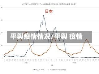 平舆疫情情况/平舆 疫情