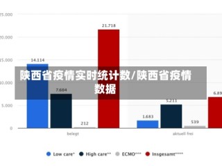 陕西省疫情实时统计数/陕西省疫情数据