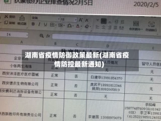湖南省疫情防御政策最新(湖南省疫情防控最新通知)