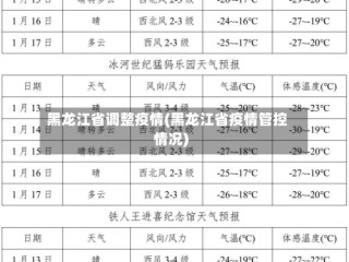 黑龙江省调整疫情(黑龙江省疫情管控情况)