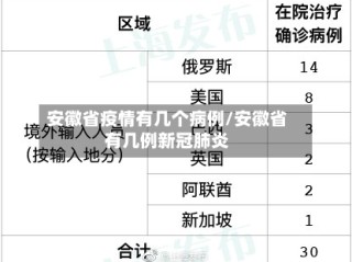 安徽省疫情有几个病例/安徽省有几例新冠肺炎