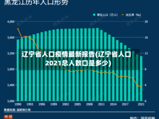 辽宁省人口疫情最新报告(辽宁省人口2021总人数口是多少)