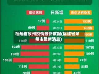 福建省泉州疫情最新数据(福建省泉州市最新消息)