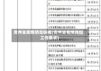贵州省疫情防控标准(贵州省疫情防控工作要求)