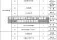 浙江省疫情局官方网站/浙江省疫情防控指挥部最新通告