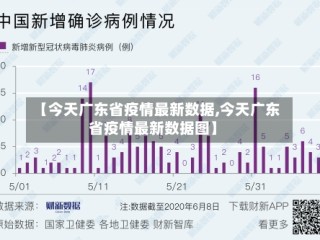 【今天广东省疫情最新数据,今天广东省疫情最新数据图】
