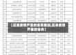 【近来疫情严重的省有哪些,近来疫情严重的省市】
