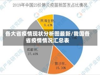各大省疫情现状分析图最新/我国各省疫情情况汇总表
