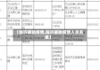 【临沂援助疫情,临沂援助疫情人员名单】
