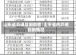 山东省交通管制疫情/山东省内交通管制情况