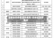 吉林省防疫情通告最新/吉林省防疫情况