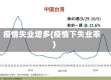 疫情失业增多(疫情下失业率)
