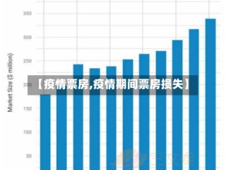 【疫情票房,疫情期间票房损失】
