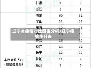 辽宁省疫情对比图表分析/辽宁疫情统计表