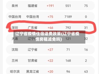 辽宁省疫情住宿退费政策(辽宁省疫情房租减免吗)