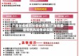 广东省疫情风险等级名单/广东省最新疫情风险等级提醒