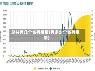 总共有几个省有疫情(有多少个省有疫情)