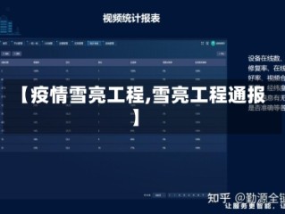 【疫情雪亮工程,雪亮工程通报】
