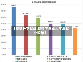 【疫情升学就业,疫情下毕业大学生就业政策】