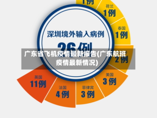 广东省飞机疫情最新报告(广东航班疫情最新情况)