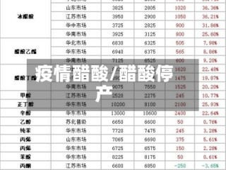 疫情醋酸/醋酸停产