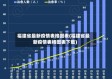 福建省最新疫情表格图表(福建省最新疫情表格图表下载)
