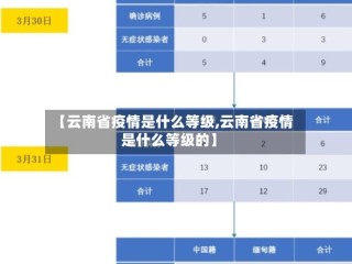 【云南省疫情是什么等级,云南省疫情是什么等级的】