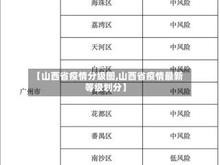 【山西省疫情分级图,山西省疫情最新等级划分】