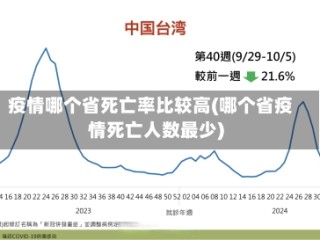 疫情哪个省死亡率比较高(哪个省疫情死亡人数最少)
