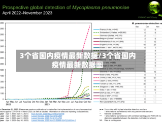 3个省国内疫情最新数据/3个省国内疫情最新数据图