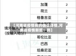 【河南省疫情病例确诊详情,河南省疫情新增一例】