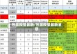 各国疫情最新/各国疫情最新消息