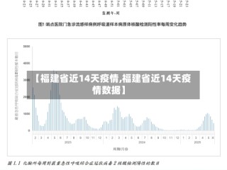 【福建省近14天疫情,福建省近14天疫情数据】