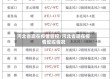 河北省现在疫情管控/河北省现在疫情管控情况