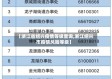 【浙江省绍兴疫情等级查询,浙江绍兴市疫情风险等级】